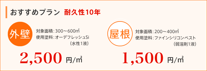 おすすめプラン 耐久性10年