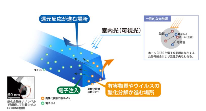 仕組み