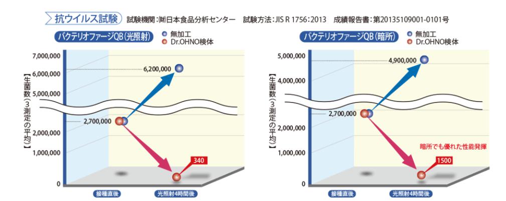 抗ウイルス力