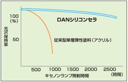 図17