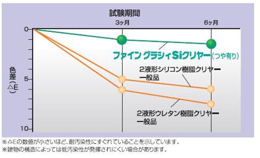 試験18