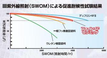 紫外線表