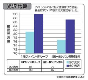 光沢感