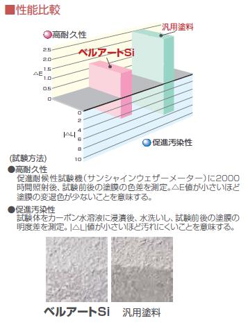 性能25