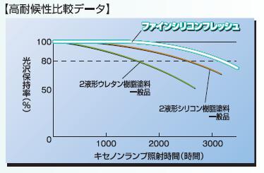 データ