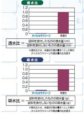 グラフ1