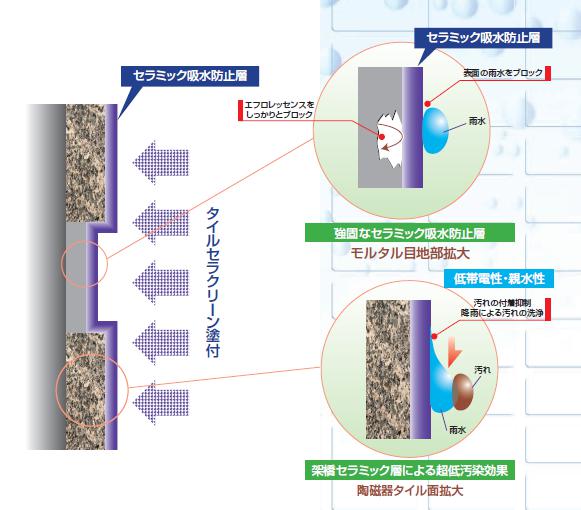 やくわり1