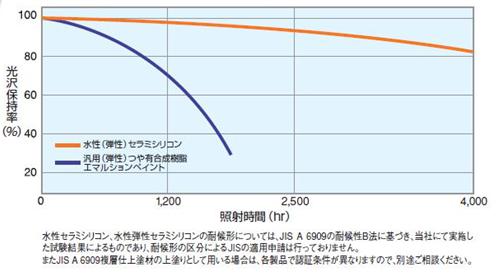図33