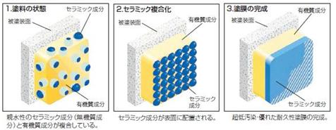 図22