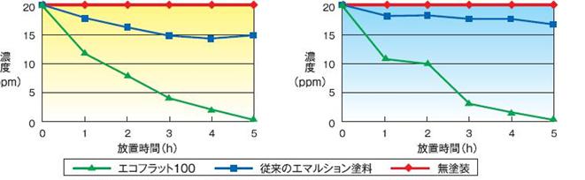 グラフ2