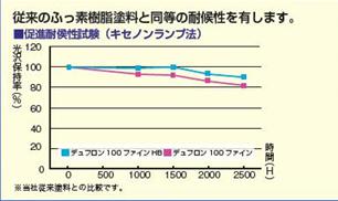 グラフ2