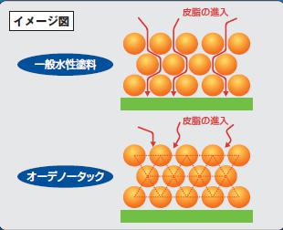 いめーじ