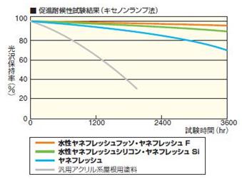 図21