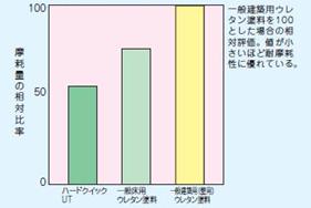 図15