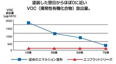 グラフ