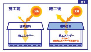 図01