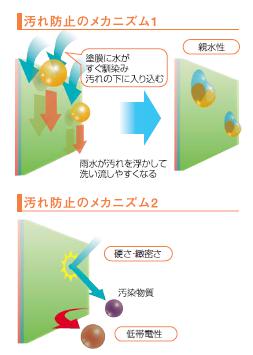 メカニズム1