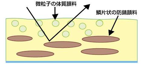 図1