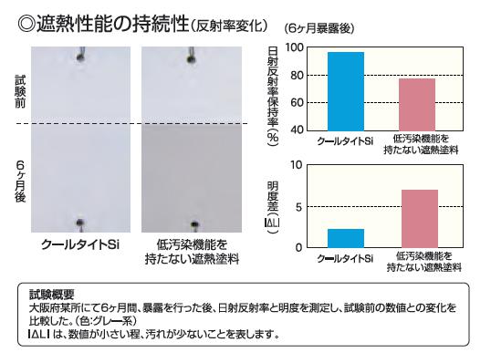 持続性変化