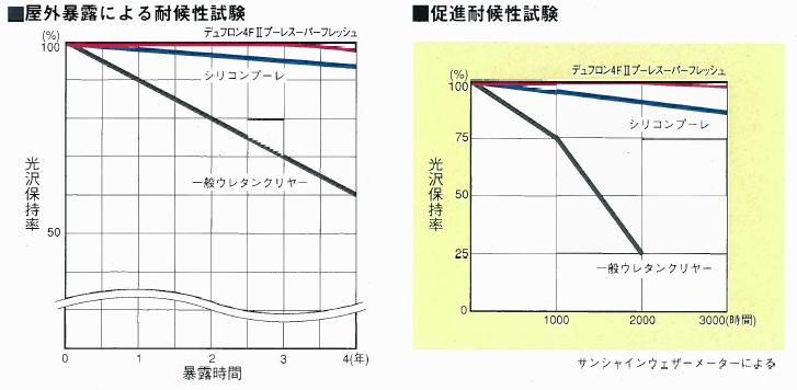 試験