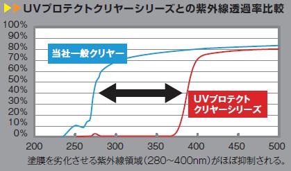 プロ