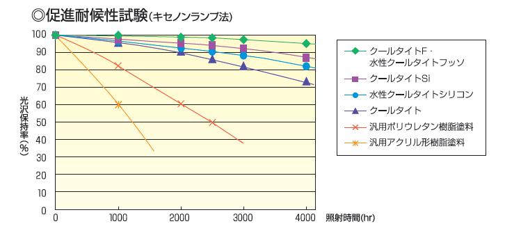 促進