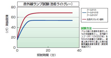 赤外線