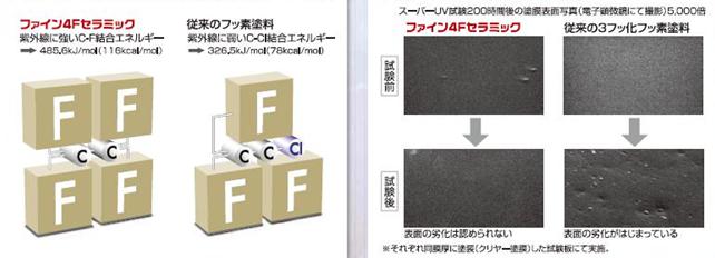 ファイン4Ｆ