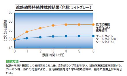 遮熱効果