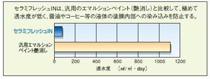 図13