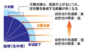 大気圏