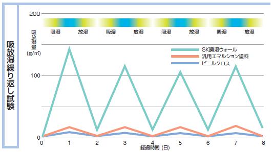 吸放24