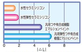 図34