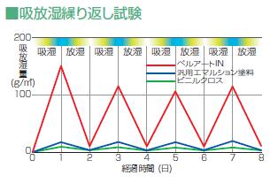 繰り返し25