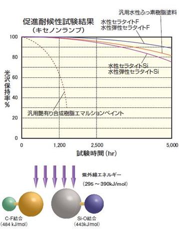 図32