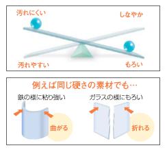 しなやか