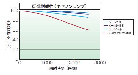 光沢