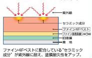 セラミック配合