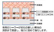 強力浸透