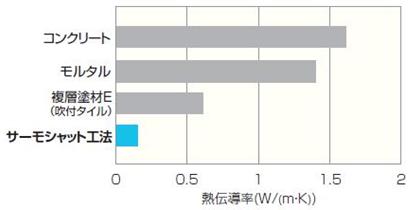 グラフ6