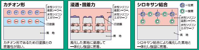 ぎじゅつ