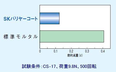 図5