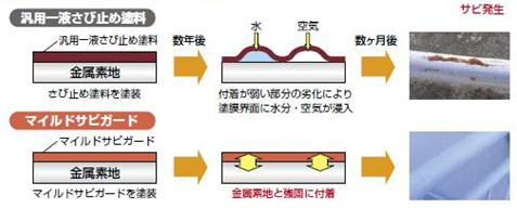 図5