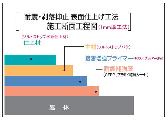 断面28