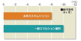 図12