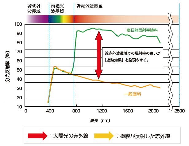 反射29