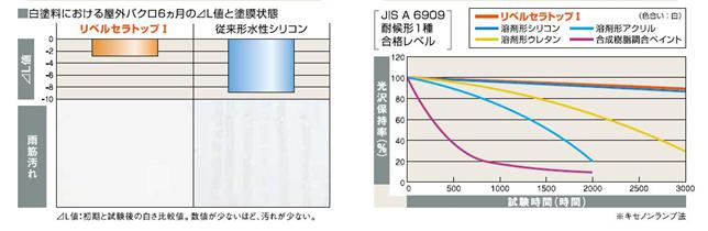 図42