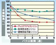 図2