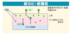 図2