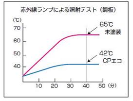 図2